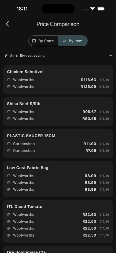 Price comparison — by item